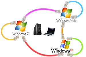 Bezpośrednie połączenie dwóch komputerów na przykładzie Windows: 7, Vista, XP